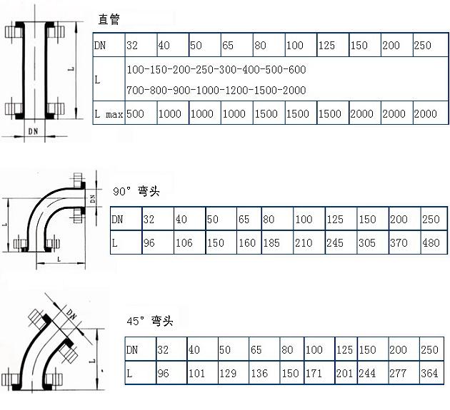 搪玻璃管件