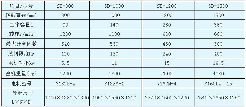 SD型三足吊袋卸料離心機